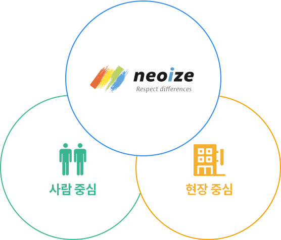 네오아이즈 슬로건